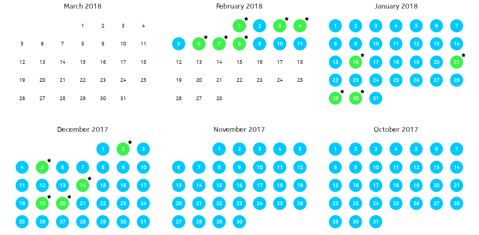 Daily Steps Chart